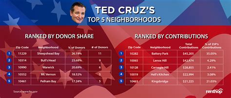 what area of texas is ted cruz rep for